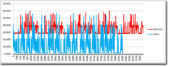 Electricity Trend Recording Data Electricity Trend Recording Data
